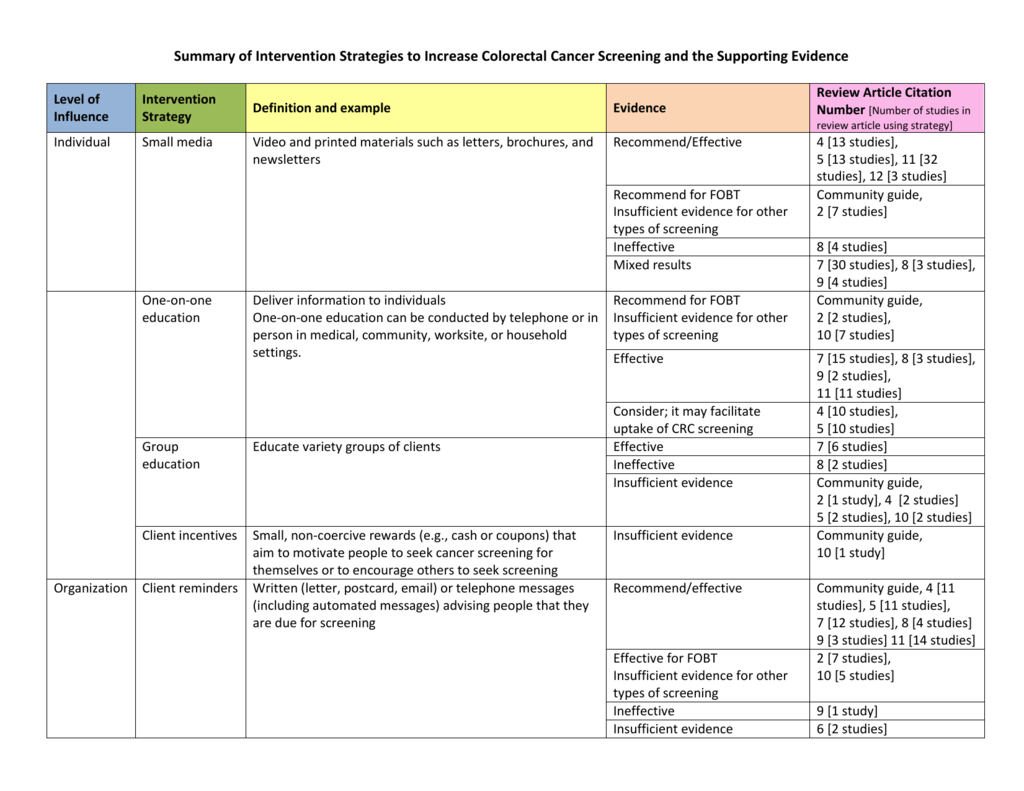 6-intervention-table-final