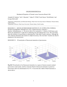 Fig. R3 The width σ conv of a Gaussian fluorescent object of true