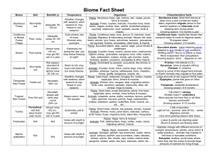 Biome Fact Sheet