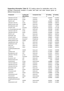 pce12168-sup-0004-ts1