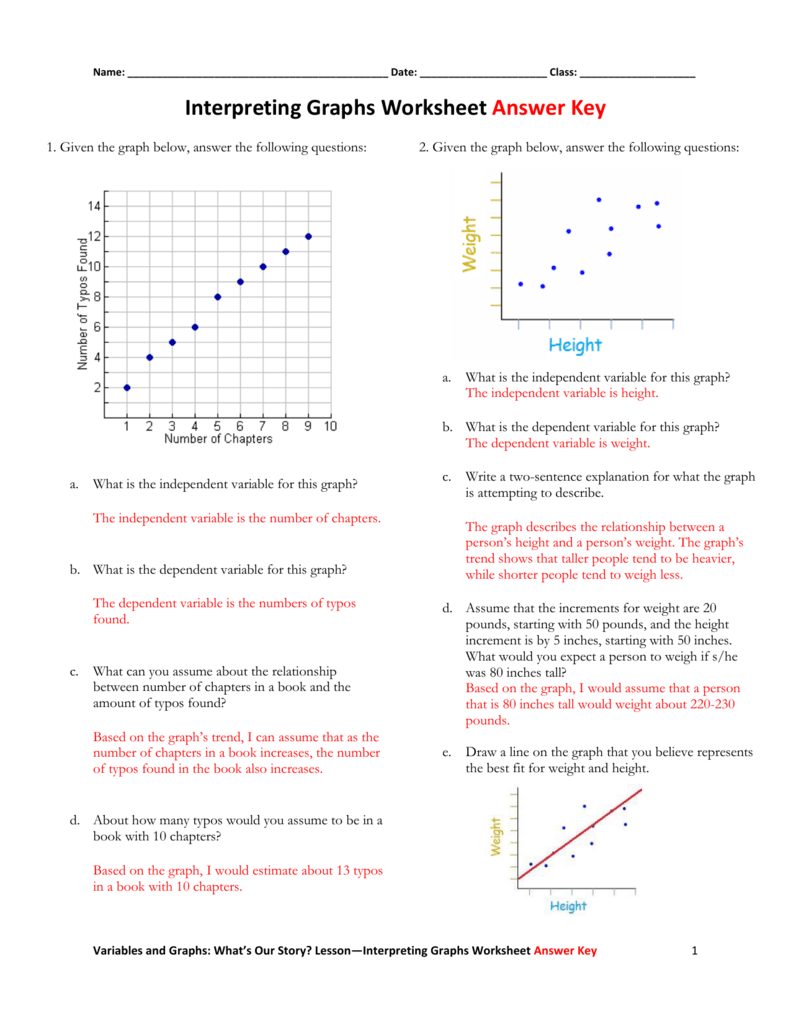 Key Features Of Graphs Worksheet Answers