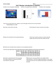 Unit 2 Review: Introduction to Statistics
