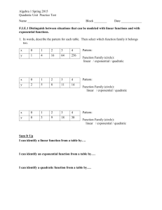 Algebra 1 Spring 2015 Quadratic Unit Practice Test Name Block