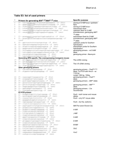 Bharti et al. Table S3: list of used primers # Primers for generating