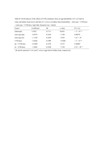 Table S1 GLM analysis of the effects of UVB cumulative dose on egg