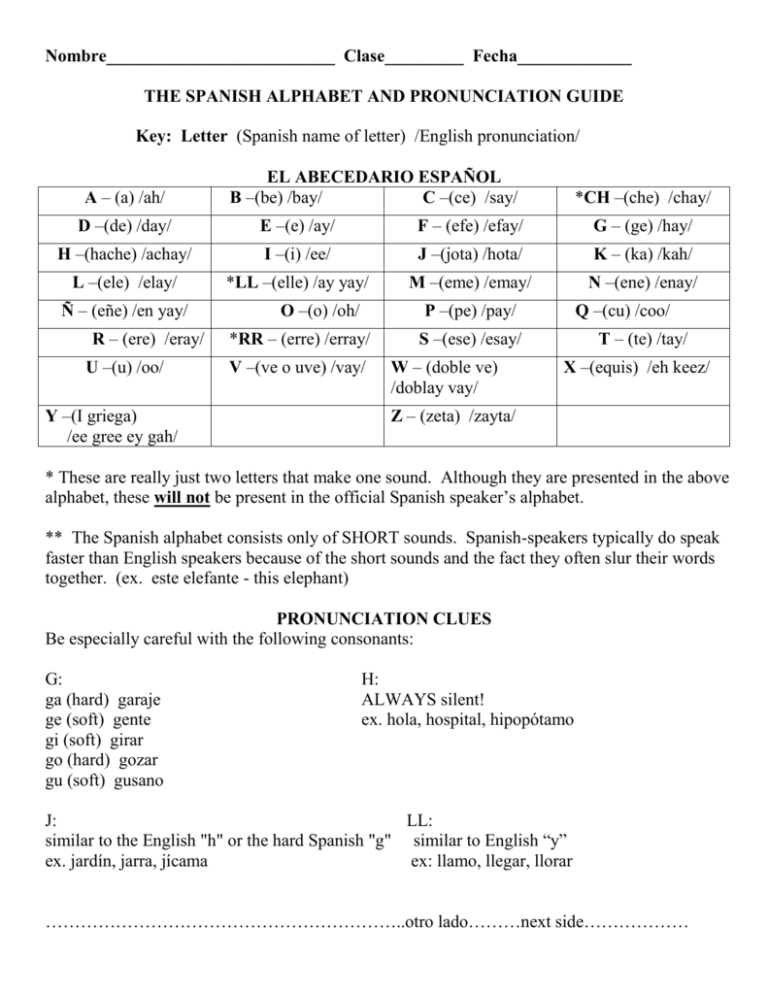 Alphabet And Pronunciation