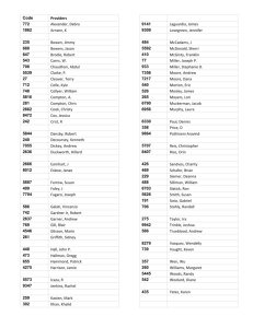 Code Providers 772 Alexander, Debra 1862 Arnzen, K 235 Bowen