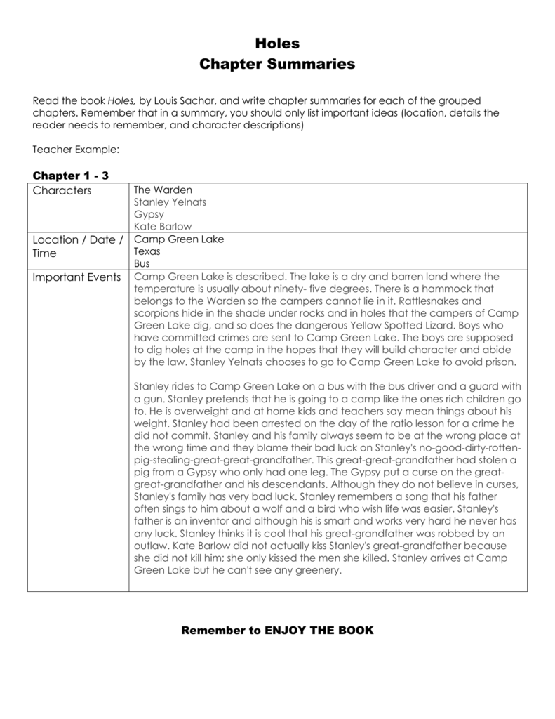 Holes Summary Graphic Organizer Handout Alie Astolot