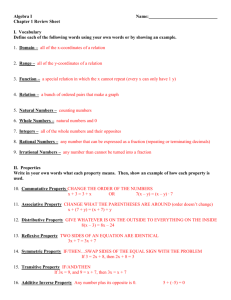 Algebra I Name: Chapter 1 Review Sheet I. Vocabulary Define each