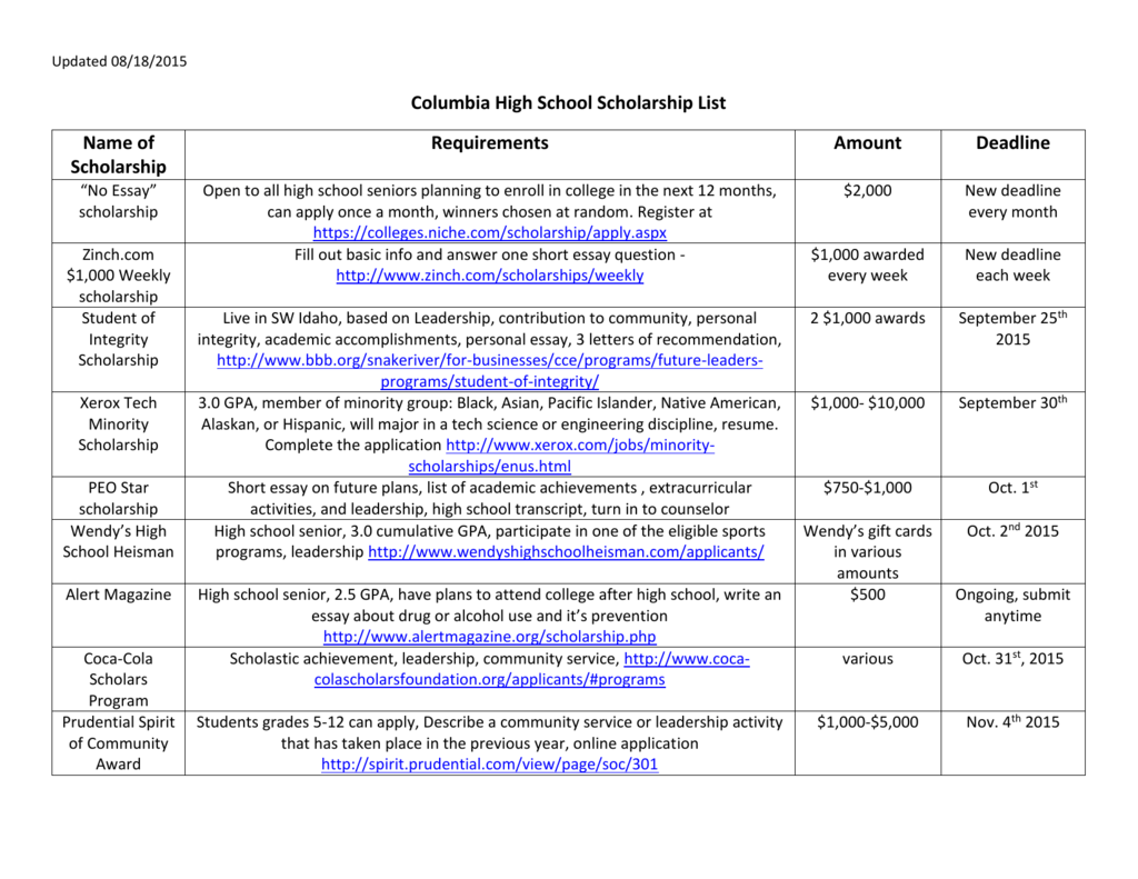 Columbia High School Scholarship List Name Of Scholarship