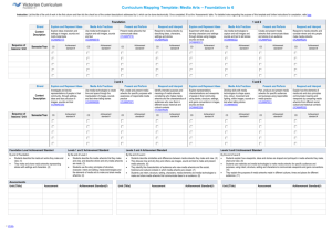 Curriculum Mapping Template: Media Arts