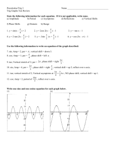 Trig Graphs Test Review