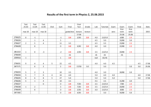 Results of the first term in Physics 2, 25.06.2015