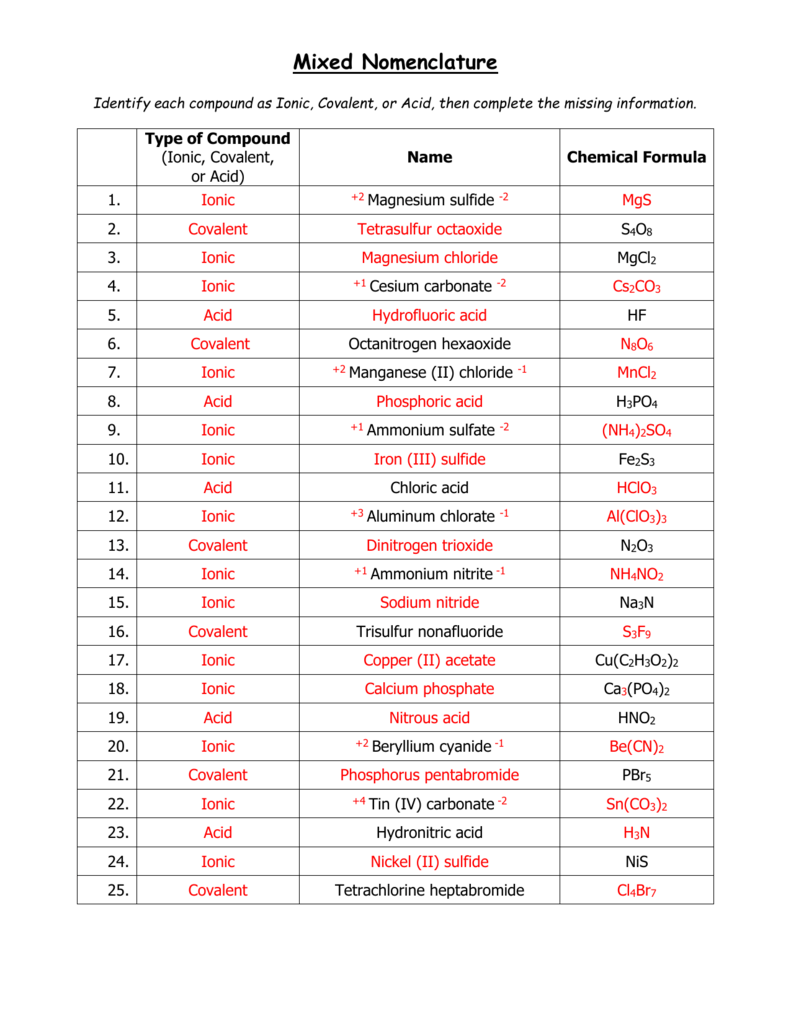 Nomenclature Practice With Answers