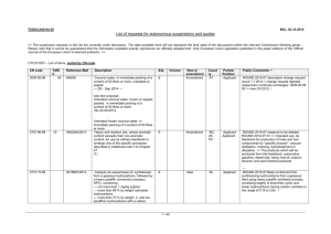 TXDA/LX40-04-30 BXL, 02.10.2014 List of requests for autonomous