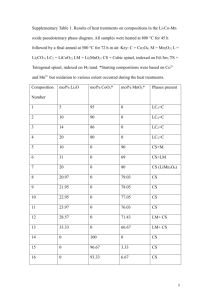 Supplementary Table 1. Results of heat treatments on compositions