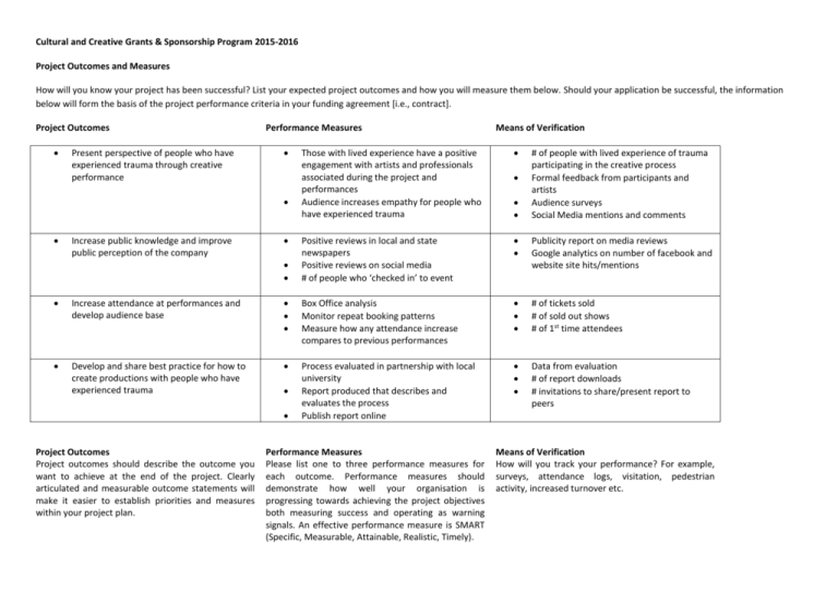 sample-project-outcomes-and-measures