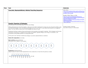 Time Task Materials Concrete, Representational, Abstract Teaching