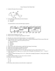 Honors Chemistry Unit 2 Study Guide Label all of the parts of the
