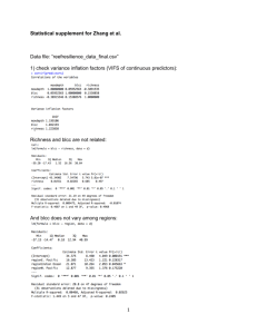 Statistical supplement for Zhang et al. Data file