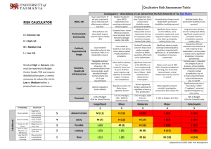 Qualitative Risk Assessment Table
