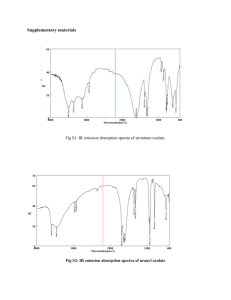 Supplementary materials Fig S1: IR emission absorption spectra of