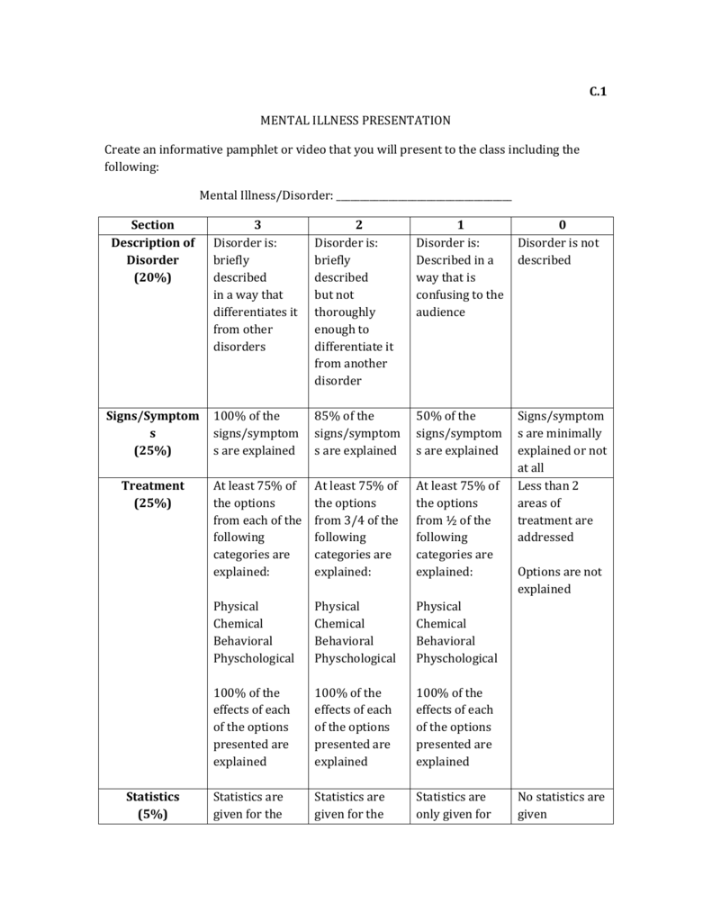 Mental Illness Presentation Rubric