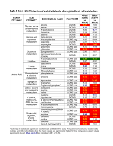 TABLE S1-1: KSHV infection of endothelial cells alters global host