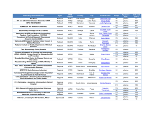 Laboratory Name/Institution Type WHO Region Country City Contact