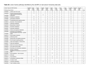 Table S4. Lists of active pathways identified by the old BPA on real
