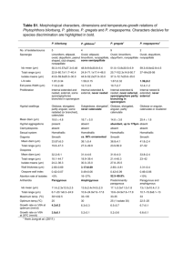 Table S1. Morphological characters, dimensions and temperature