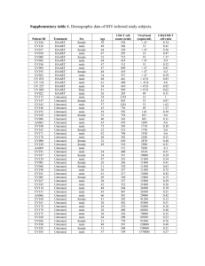 Supplementary table 1. Demographic data of HIV