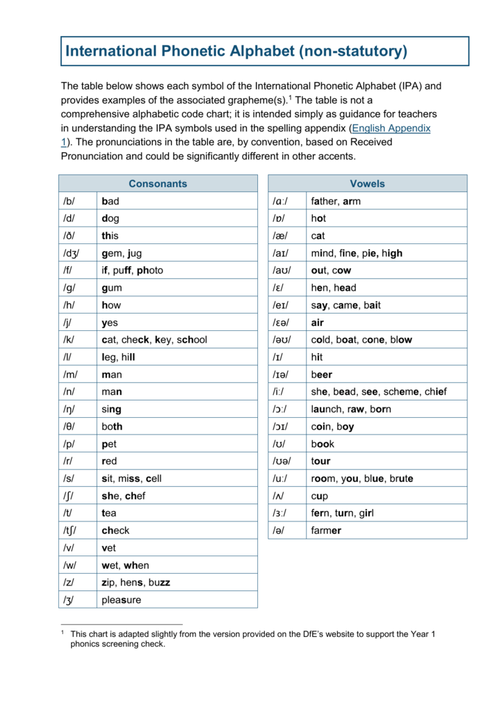 Nc International Phonetic Alphabet