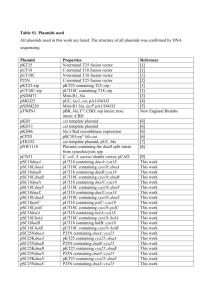 Table S1. Plasmids used All plasmids used in this work are listed