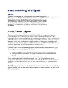 Basic terminology and Figures