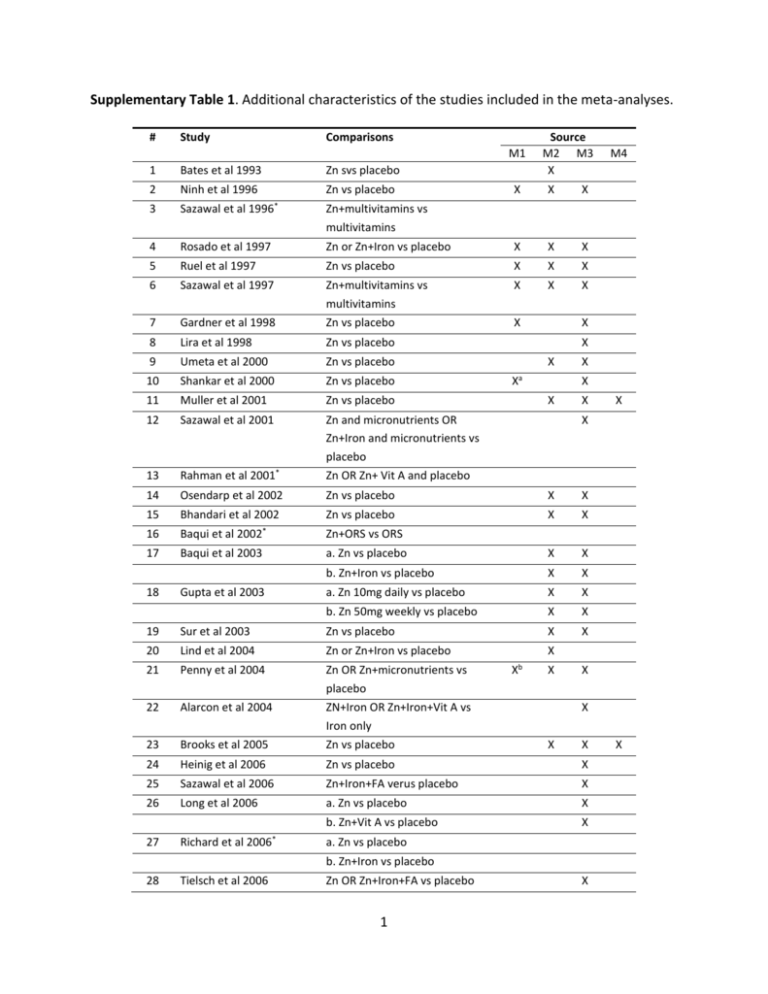 file-biomed-central