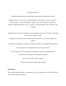 Auxiliary Materials for Predicting hygroscopic growth using single