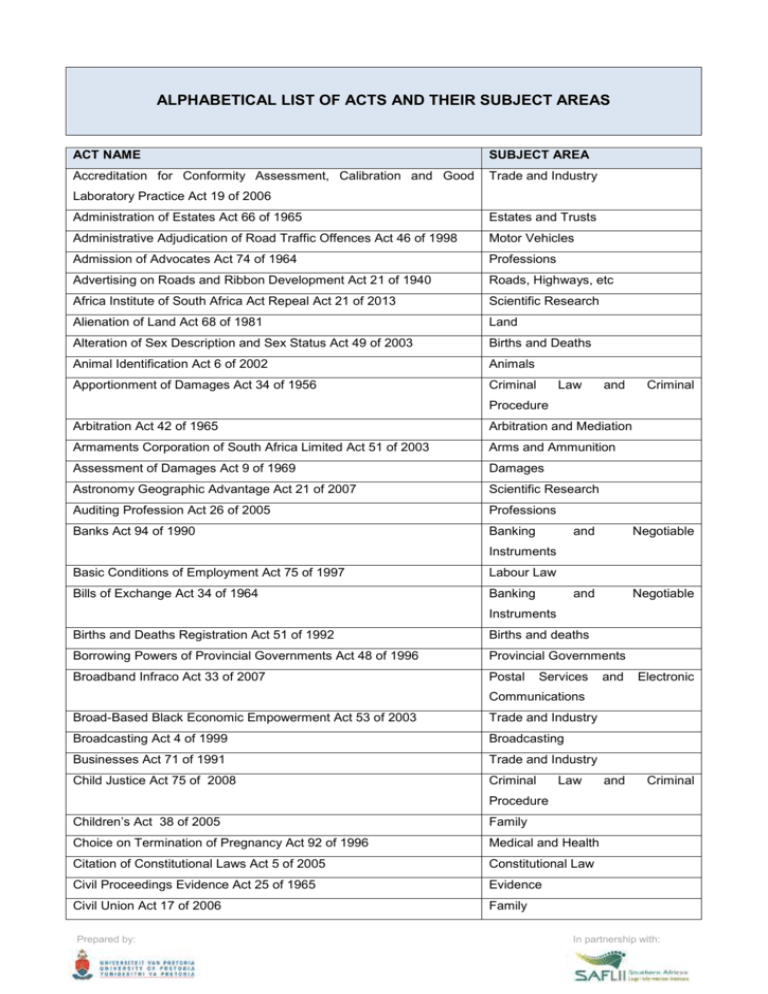 Labour Laws In South Africa 2022