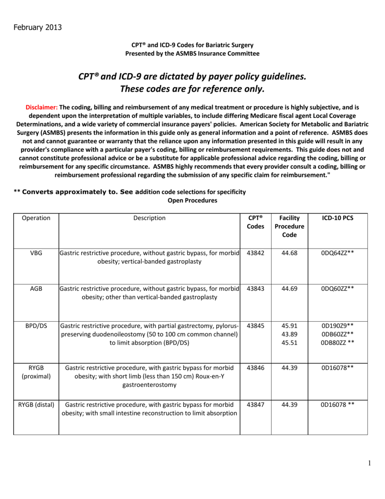 CPT Codes American Society for Metabolic and Bariatric Surgery