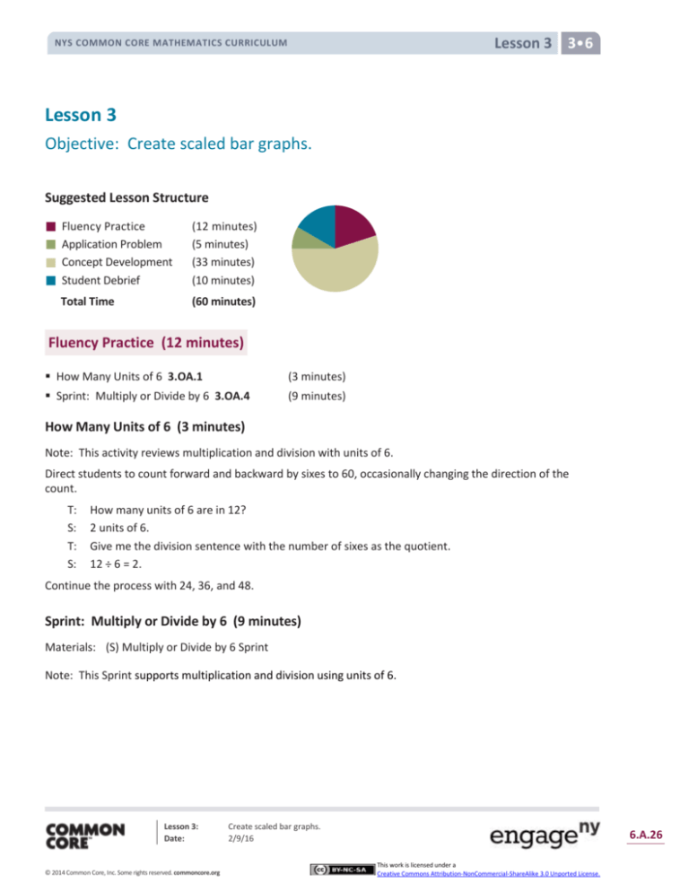 Scaled Bar Graphs Lesson Plan: Elementary Math