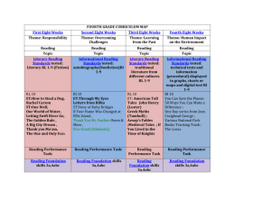 Fourth Grade Curriculum Map