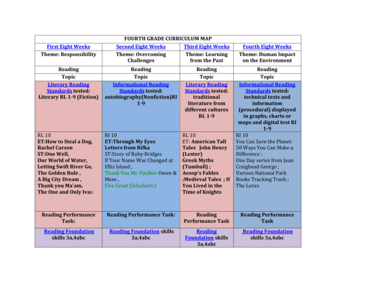  Fourth Grade Curriculum Map