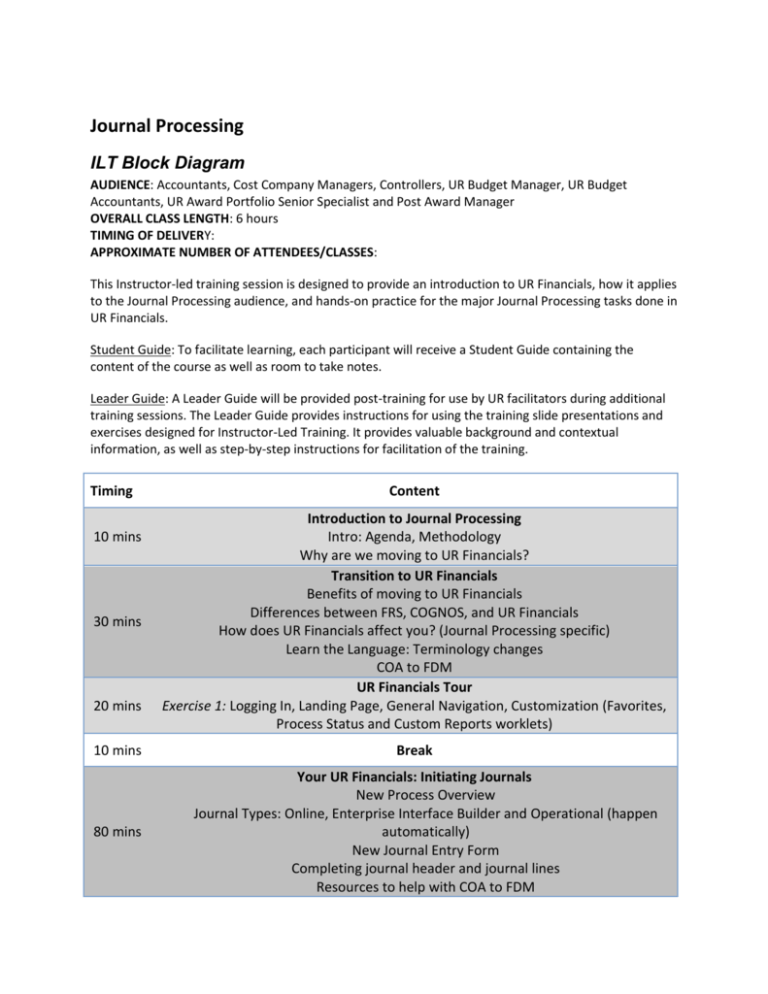 Journal Entry Processing