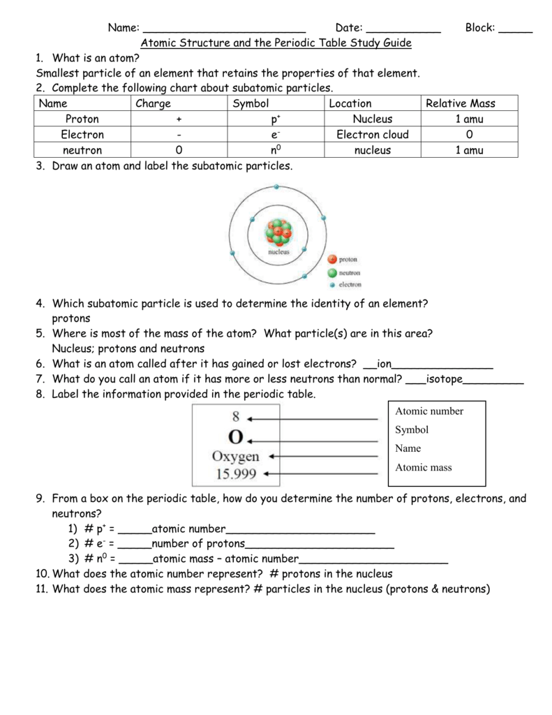 Periodic Table Numbers Of Neutrons Protons And Electrons Bios Pics