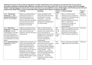 ILR Levels and the 6-Phase Program Nov 2012