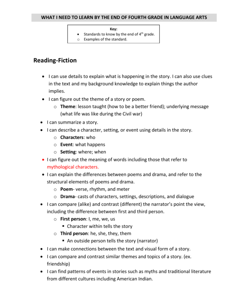 4th Grade Reading Standards