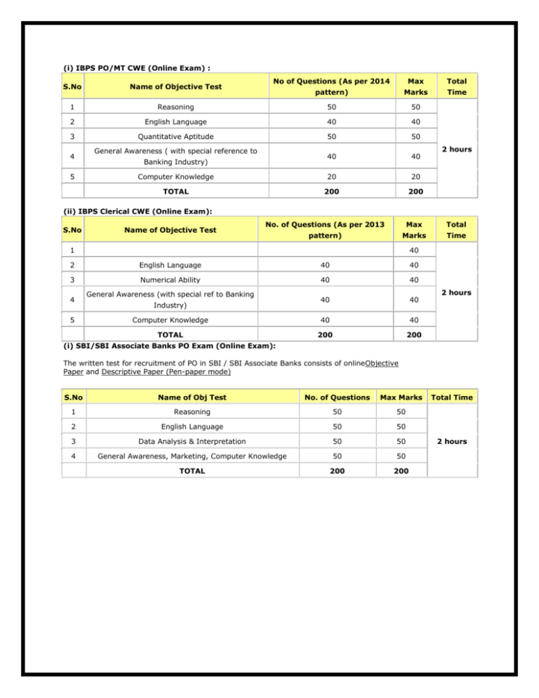 Bank Exam Calendar 2025 