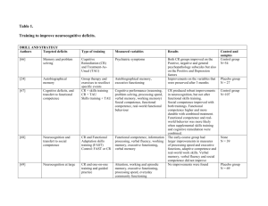 Table 1. Training to improve neurocognitive deficits. DRILL AND