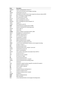 Gene Description ADAM17 ADAM metallopeptidase domain 17 AKT