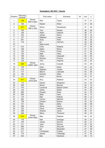 File - Buckingham 10K